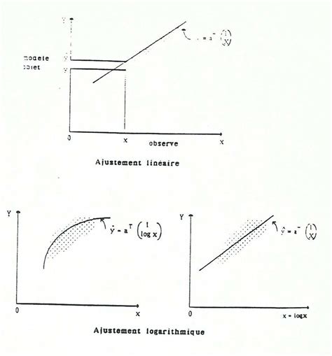 Sensor calibration | Download Scientific Diagram