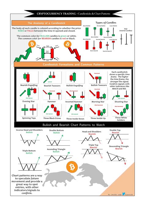 Printable Chart Patterns Cheat Sheet