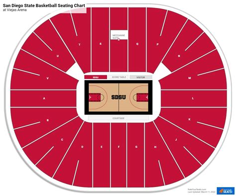 Viejas Arena Seating Chart View | Elcho Table