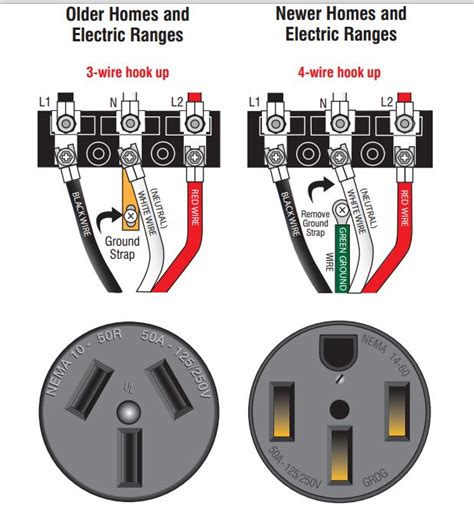 Appliance Grounding clipped from http://www.adamselectric.coop/wp-content/uploads/2015/02/Bond ...