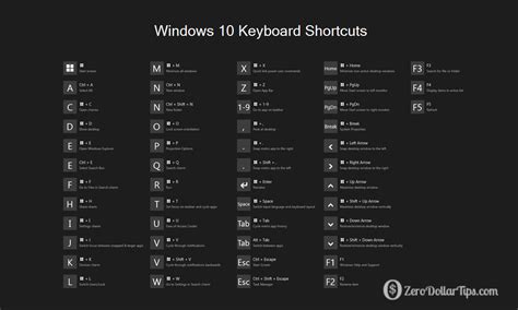 Windows 10 Keyboard Shortcuts and Run Commands | Computer | Pinterest | Windows 10, Windows ...