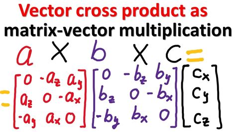 Math and Dynamics: Vector Cross Product as Matrix-Vector Multiplication - Code Vector Geometry ...