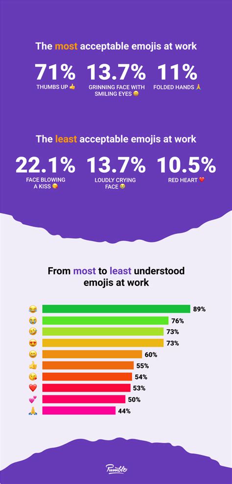 Statistics on emoji use in internal communication – Knowledge hub