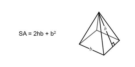 Surface Area of a Pyramid (Formulas & Examples) | Free Lesson