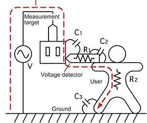 Voltage detector principle and method of use | Hioki