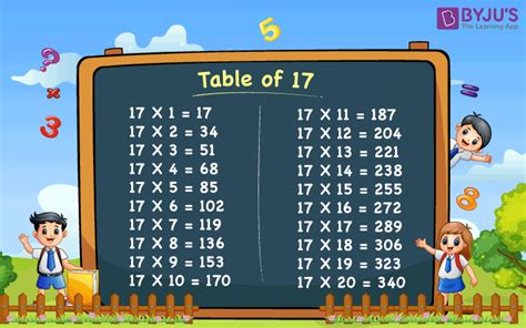 What Is 17 Divided By 8 - HellenRenelle