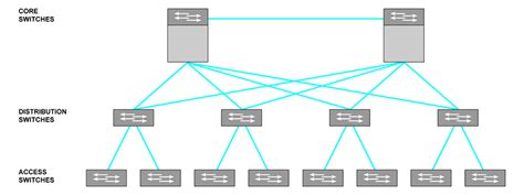 Spine-and-leaf network architecture explained - DCD