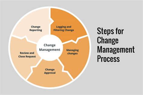 Change with Agile Leadership: Role of Product Ownership