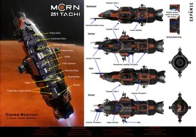 Rocinante and crew from The Expanse at Faster Than Light Nexus - Mods and community