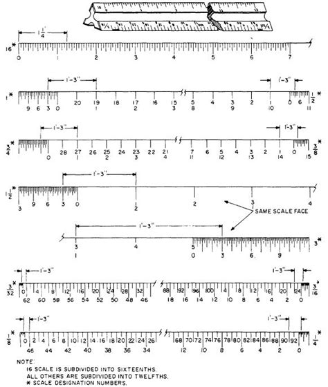 how to use architectural scale ruler Scale architect architecture reading architects sheet plan ...