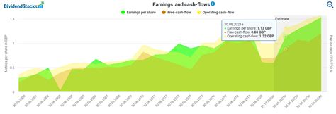 Fundamental Diageo Stock Analysis - The European View - TEV Blog