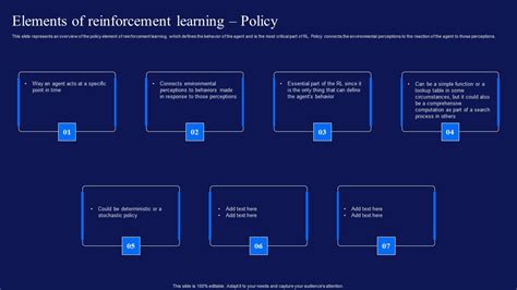 Reinforcement Learning Techniques And Applications Elements Of ...