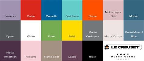 Most popular le creuset color | Le creuset colors, Le creuset, Creuset