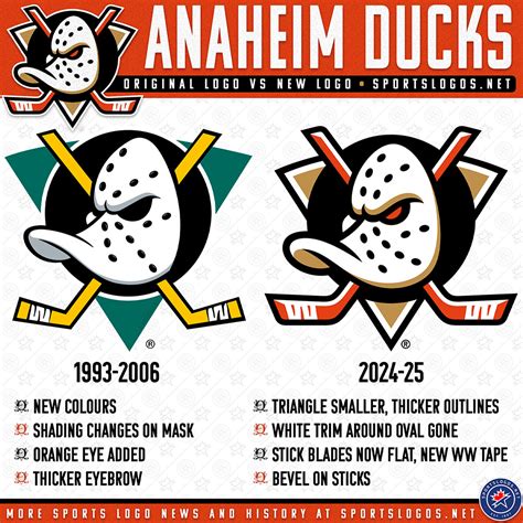 Anaheim’s new orange has been deepened compared to what they wore last ...