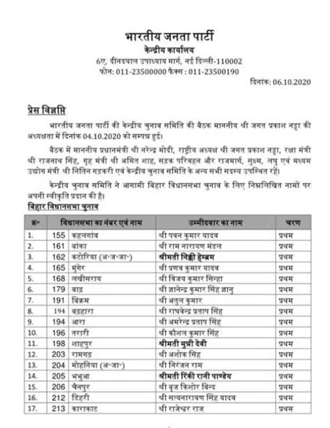 Bihar Assembly Elections 2020: BJP’s first list of 27 candidates ...