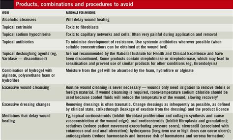 How To Make A Moist Wound Dressing - Schwartz Hinquit