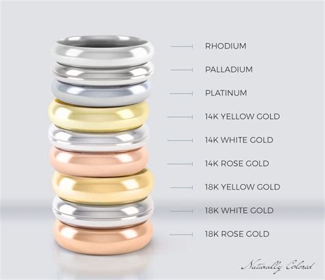 Gold Karat Color Chart