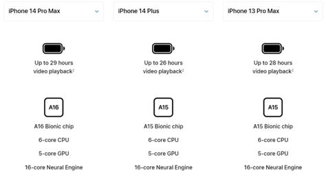 None of the iPhone 14 models have a bigger battery than iPhone 13 Pro ...