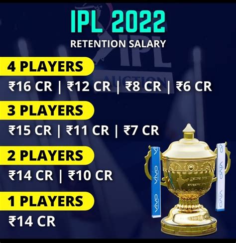 IPL 2022 Retention Salary cap for players : r/ipl