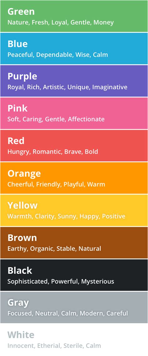 Color Theory Emotions Chart