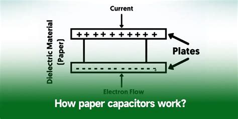 What is a paper capacitor - a comprehensive guide - IBE Electronics