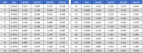 Cheatsheet: Trace Width and Mils to Metric Conversion – OSH Garage