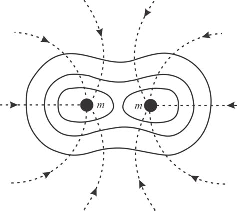 Solved: Draw gravitational field lines between 2 masses, electric ...