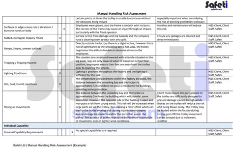 Manual Handling Risk Assessment Example | PLUS Training