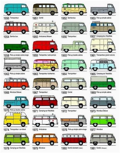 Volkswagen Vans — Colour Studies