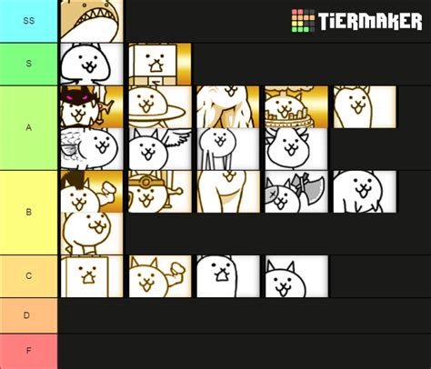 Battle Cats Normal Cats Tier List (Community Rankings) - TierMaker