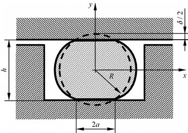 Cross section of O-ring in its groove | Download Scientific Diagram