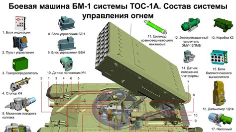 TOS-1A: Russia's Thermobaric Rockets Might Be the Most Dangerous Weapon ...