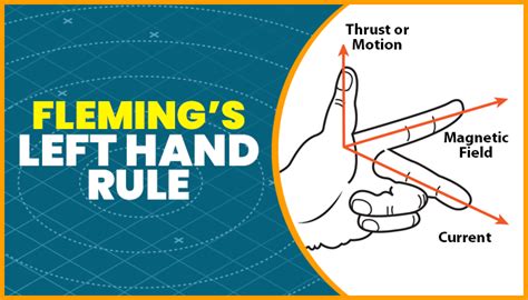 Fleming’s Left-Hand Rule And Fleming’s Right-Hand Rule | PW