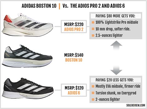 Escarpado liberal Perforar adidas boston 6 vs boston 7 Ocurrencia abeja Frotar