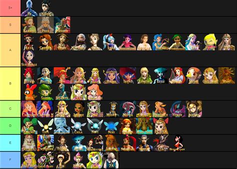 [ALL] I Made A Zelda Waifu Tier List, What Do You Think Of My Picks ...