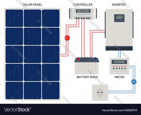 Solar panel cell system with hybrid inverter Vector Image