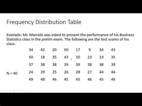 Math Definition Frequency Distribution Table | Brokeasshome.com