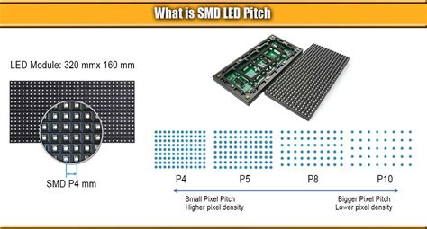 The Ultimate Guide to Choose An LED Screens | Adhaiwell