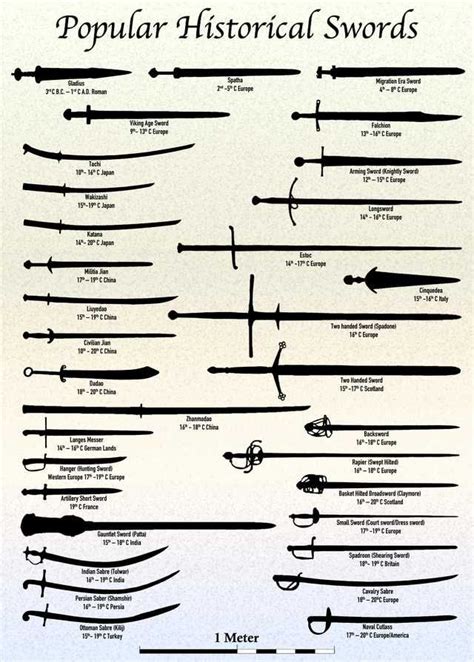 Color combinations that go well with each other | Types of swords, Historical swords, European sword