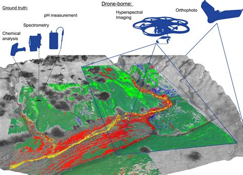 Remote Sensing Using Drones - Drone HD Wallpaper Regimage.Org