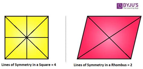 Rhombus Lines of Symmetry - Line and Rotational Symmetry in a Rhombus