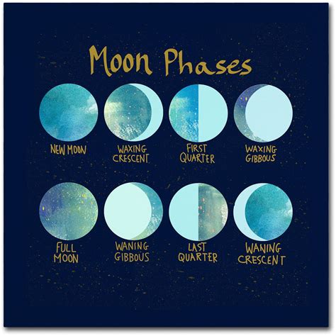 Hand Painted Moon Phases Night Sky Ornament Round Needlepoint Canvas - www.awe-tuning.com