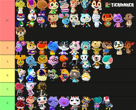 The Ultimate Animal Crossing Villager Tier List (Community Rankings ...