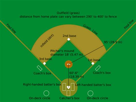What Are The Baseball Rules? And Enhance Your Performence