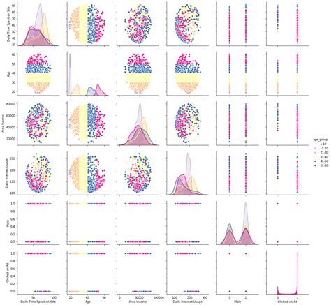 Color Guide to Seaborn Palettes. Seaborn arguably has one of the most… | by MoJoMoon | Medium