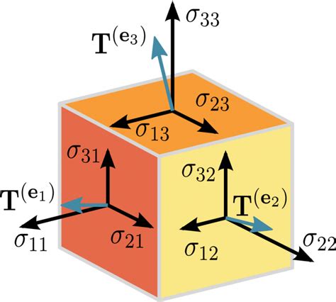 How TensorFlow uses Graph data structure concepts?