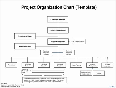 8 Blank organizational Chart Template - SampleTemplatess - SampleTemplatess