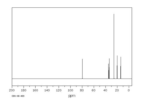 2,2-DIMETHYL-3-HEXANOL(4209-90-9) IR Spectrum