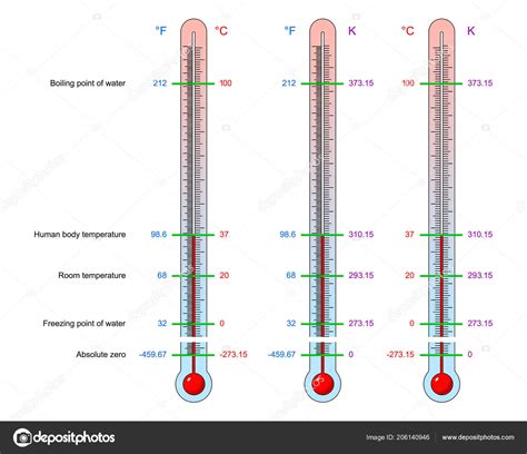 Images: thermometer with names | Name: Thermometers Set Fahrenheit ...