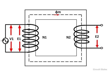 What is an Ideal transformer? - its Phasor Diagram - Circuit Globe
